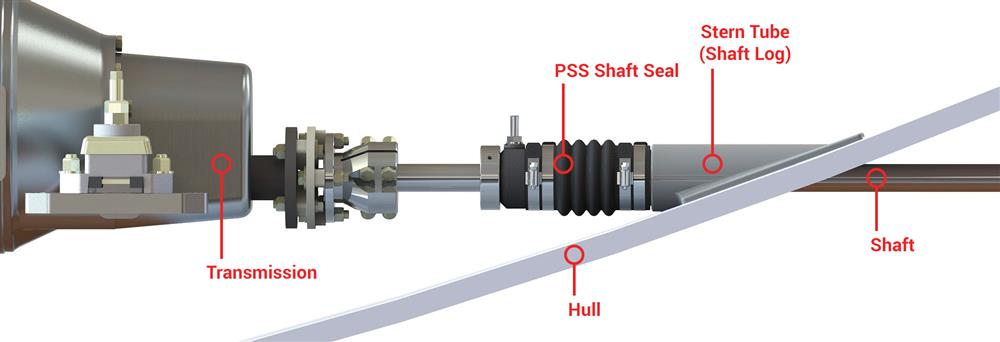 PYI packless dripless marine seal